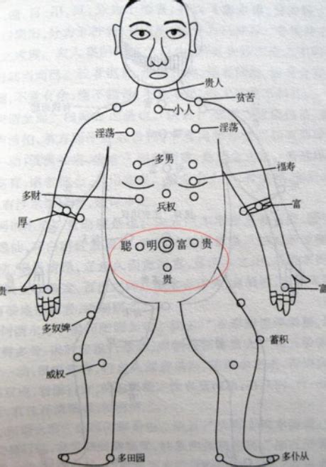 胸前的痣|女人胸前有痣的命运图解 (女胸前痣的位置与命运图)